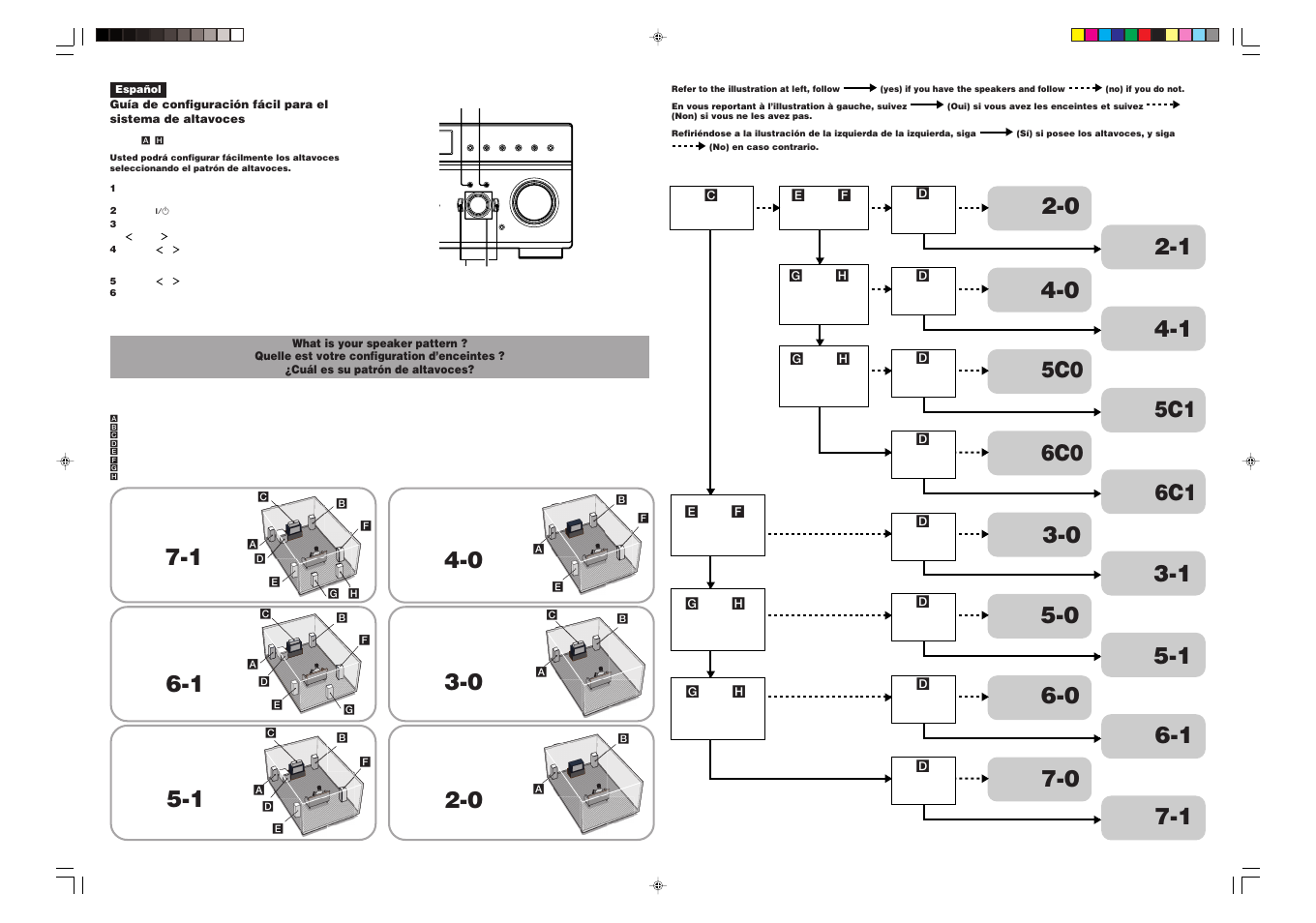 Sony STR-DE697 User Manual | Page 2 / 2