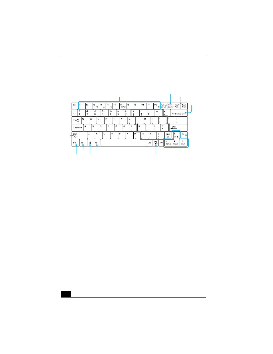 Sony PCG-R505JEK User Manual | Page 10 / 161