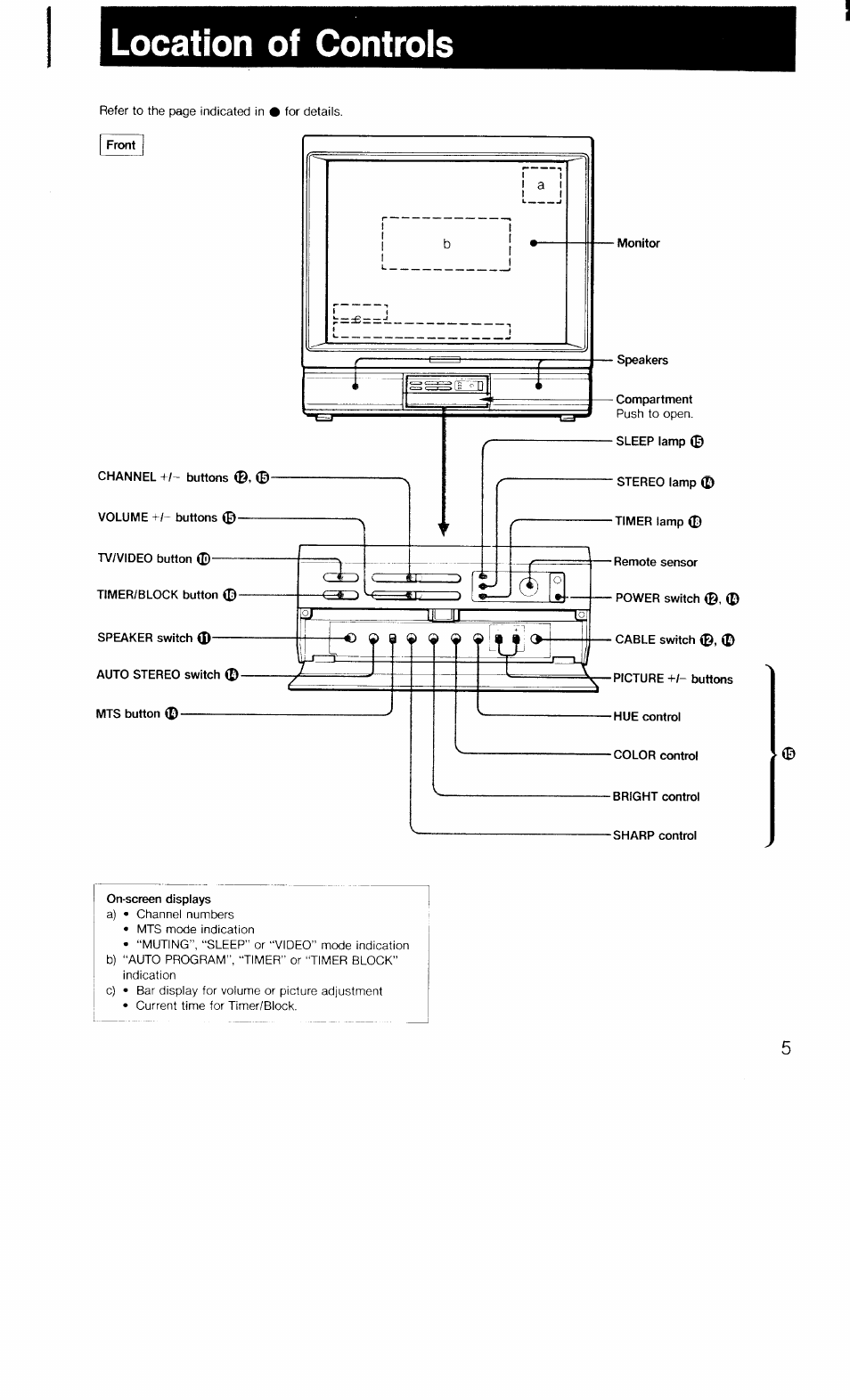 Location of controls, Location of controis | Sony KV-27TS20 User Manual | Page 5 / 19