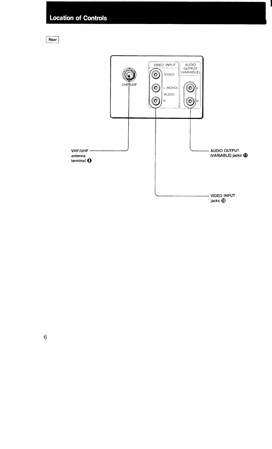 Location of controls | Sony KV-27TS20 User Manual | Page 6 / 19