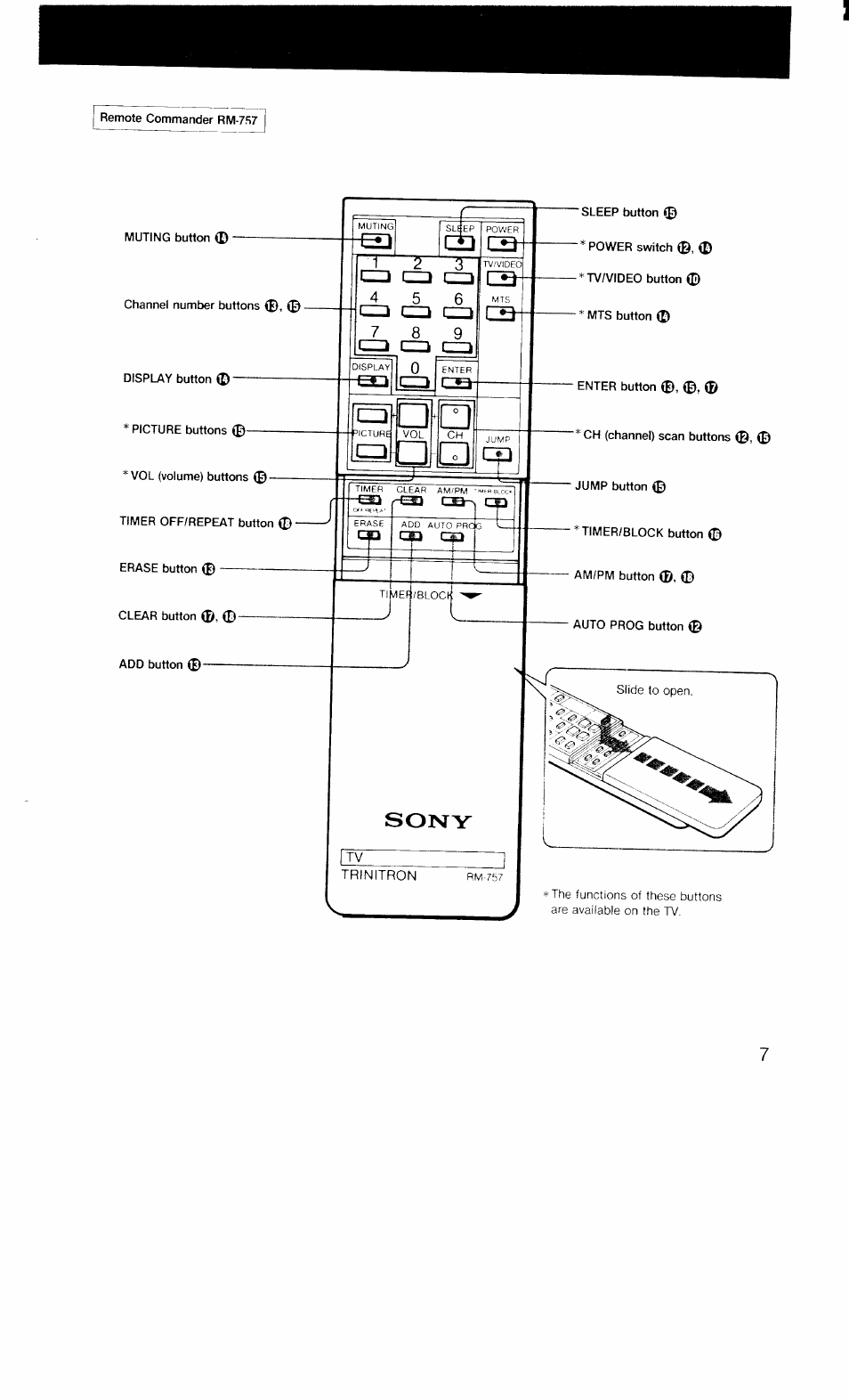 Sony KV-27TS20 User Manual | Page 7 / 19