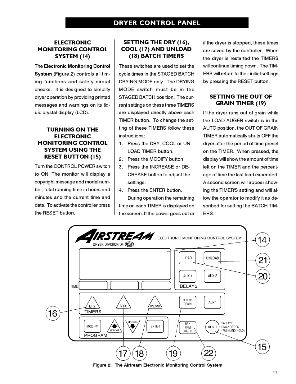 Dryer control panel | Airstream 1100 SERIES SINGLE FAN PNEG-339 User Manual | Page 11 / 54
