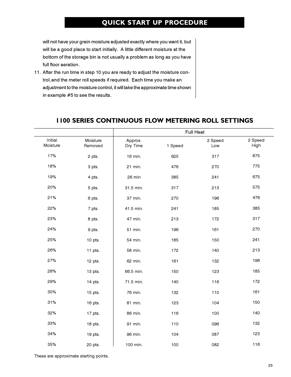 Quick start up procedure, 1100 series continuous flow metering roll settings | Airstream 1100 SERIES SINGLE FAN PNEG-339 User Manual | Page 25 / 54