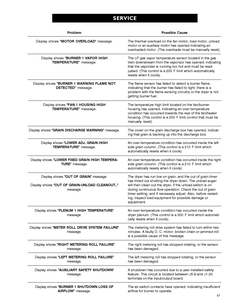 Service | Airstream 1100 SERIES SINGLE FAN PNEG-339 User Manual | Page 47 / 54
