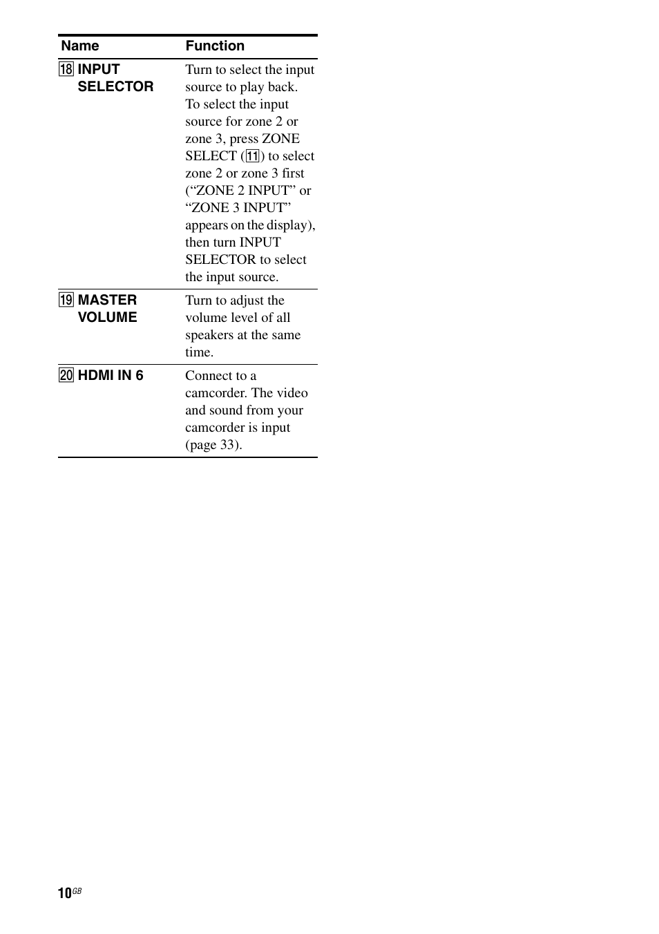 Sony STR-DA5500ES User Manual | Page 10 / 198