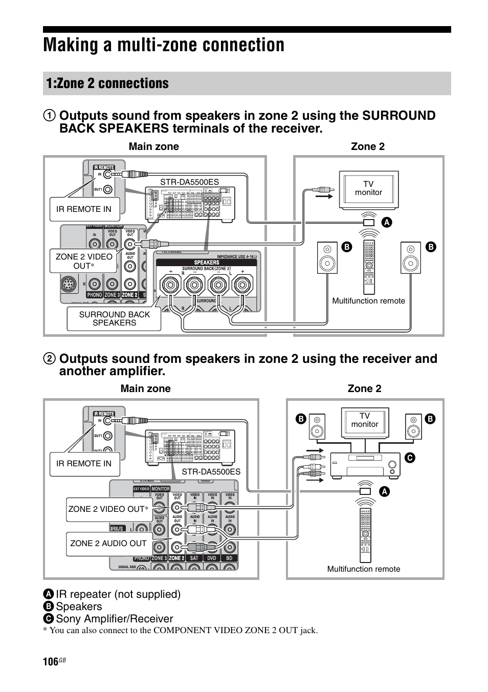 Making a multi-zone connection, Zone 2 connections | Sony STR-DA5500ES User Manual | Page 106 / 198