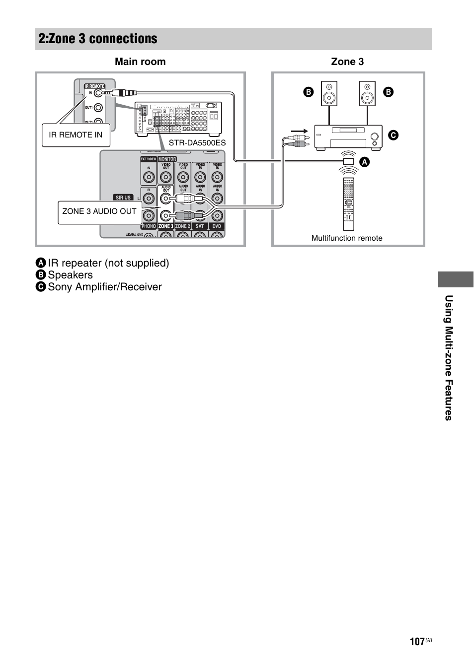 Zone 3 connections | Sony STR-DA5500ES User Manual | Page 107 / 198