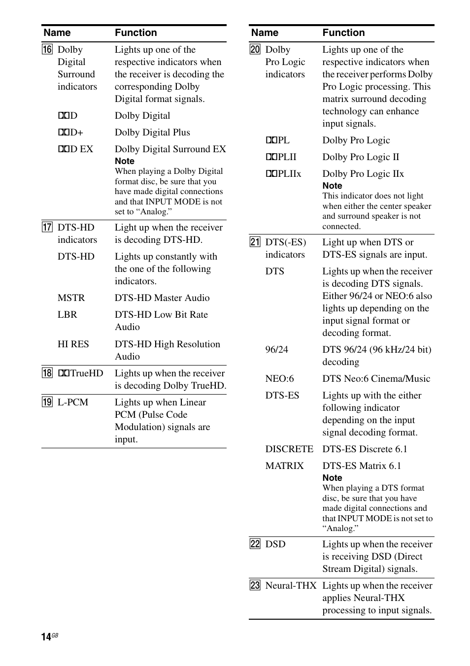 Sony STR-DA5500ES User Manual | Page 14 / 198