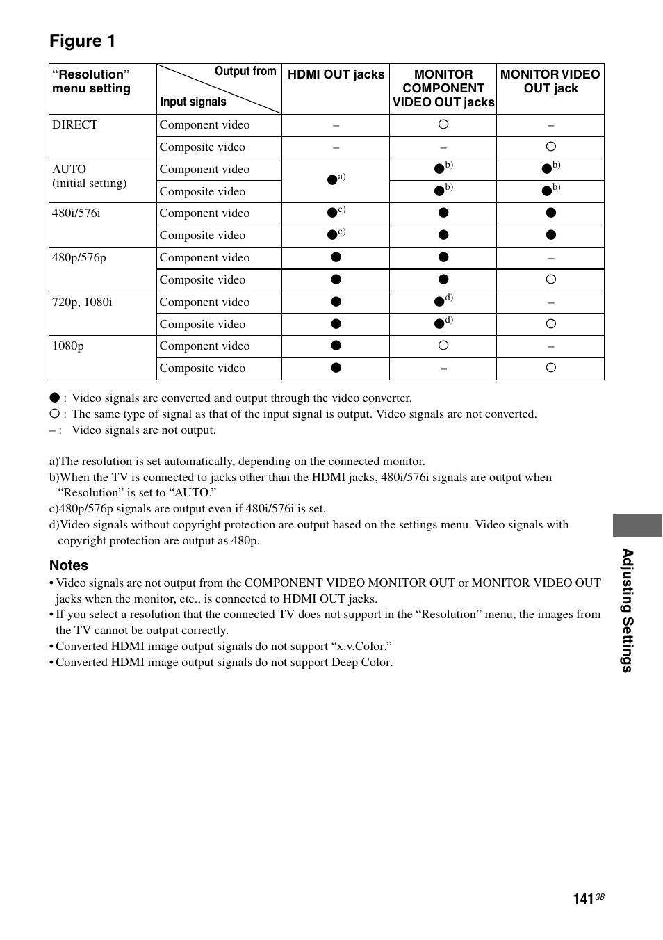 Figure 1 | Sony STR-DA5500ES User Manual | Page 141 / 198