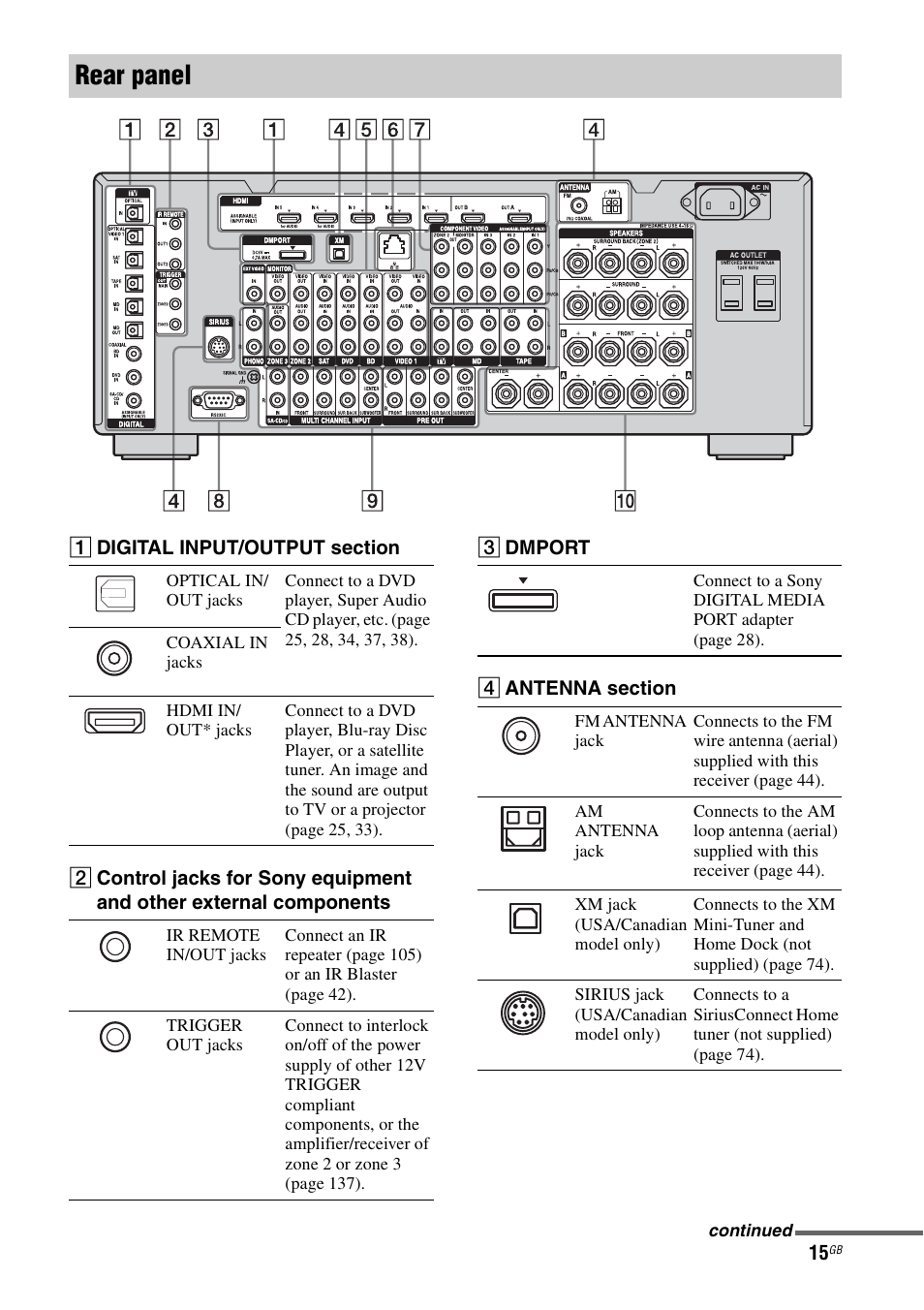 Rear panel | Sony STR-DA5500ES User Manual | Page 15 / 198