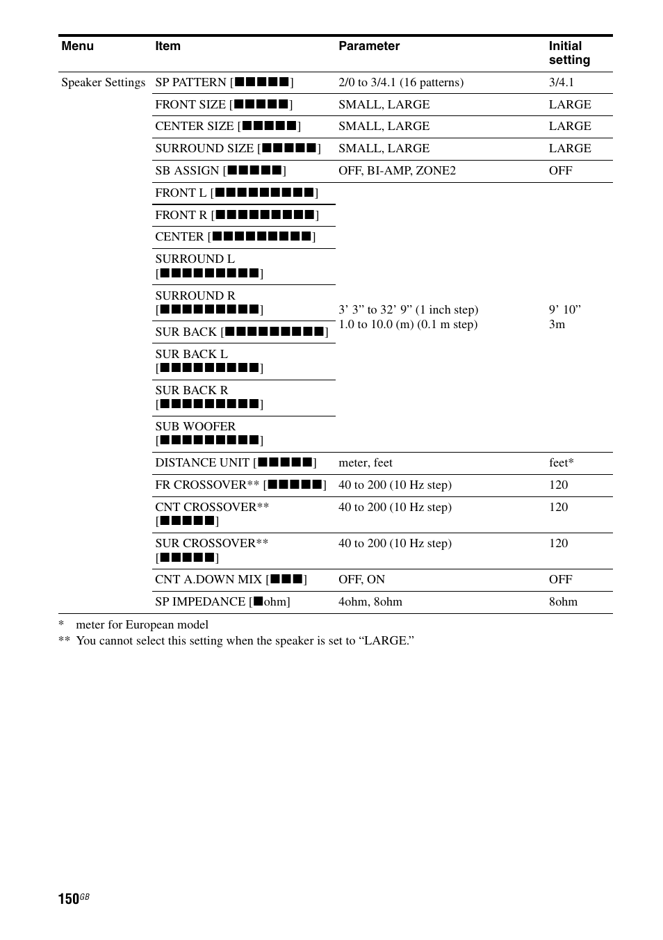 Sony STR-DA5500ES User Manual | Page 150 / 198