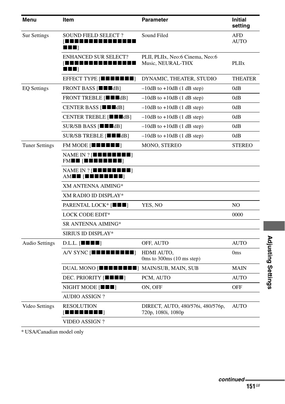 Sony STR-DA5500ES User Manual | Page 151 / 198