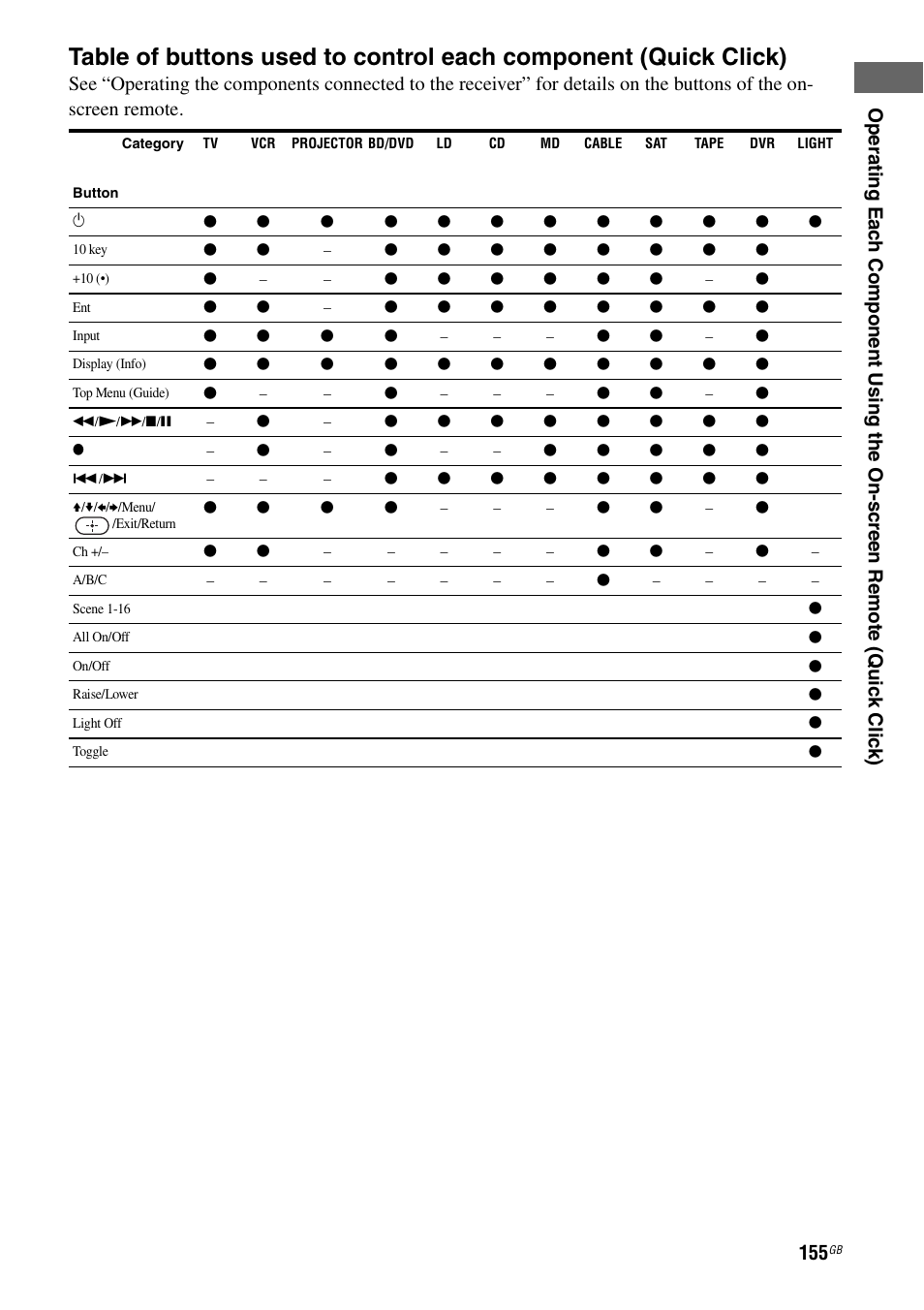 Sony STR-DA5500ES User Manual | Page 155 / 198