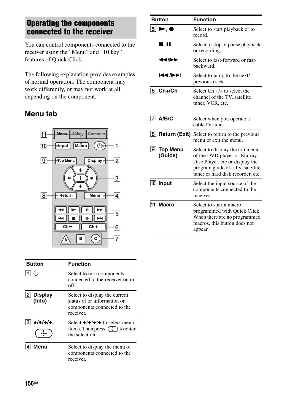 Operating the components connected to the receiver, Menu tab | Sony STR-DA5500ES User Manual | Page 156 / 198