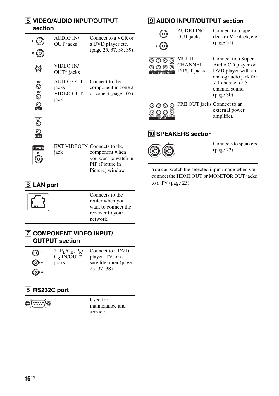 Sony STR-DA5500ES User Manual | Page 16 / 198