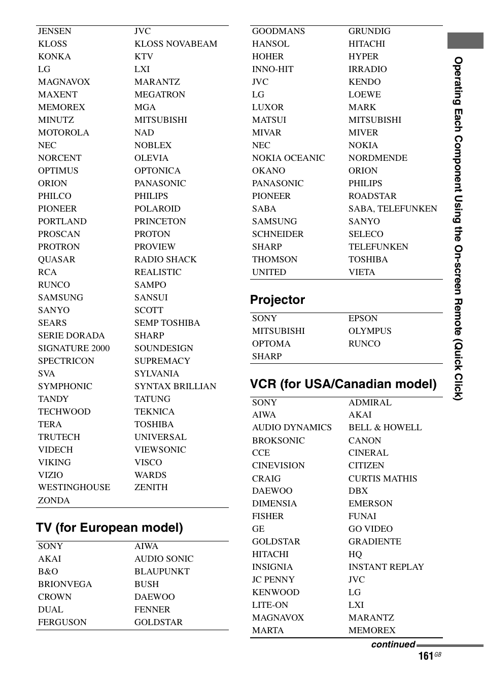 Sony STR-DA5500ES User Manual | Page 161 / 198