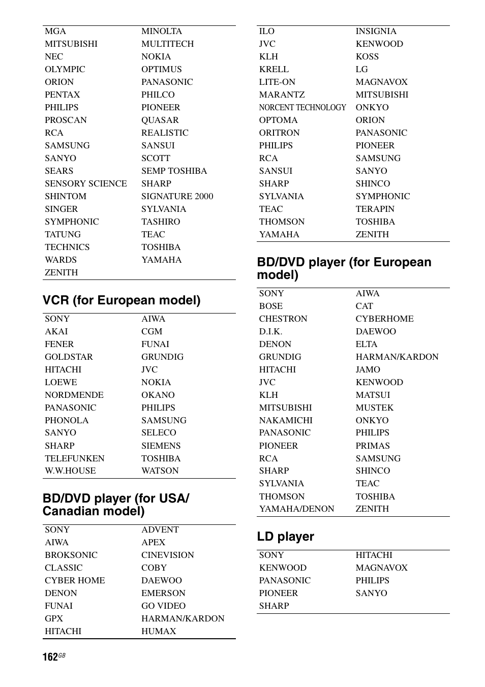 Sony STR-DA5500ES User Manual | Page 162 / 198