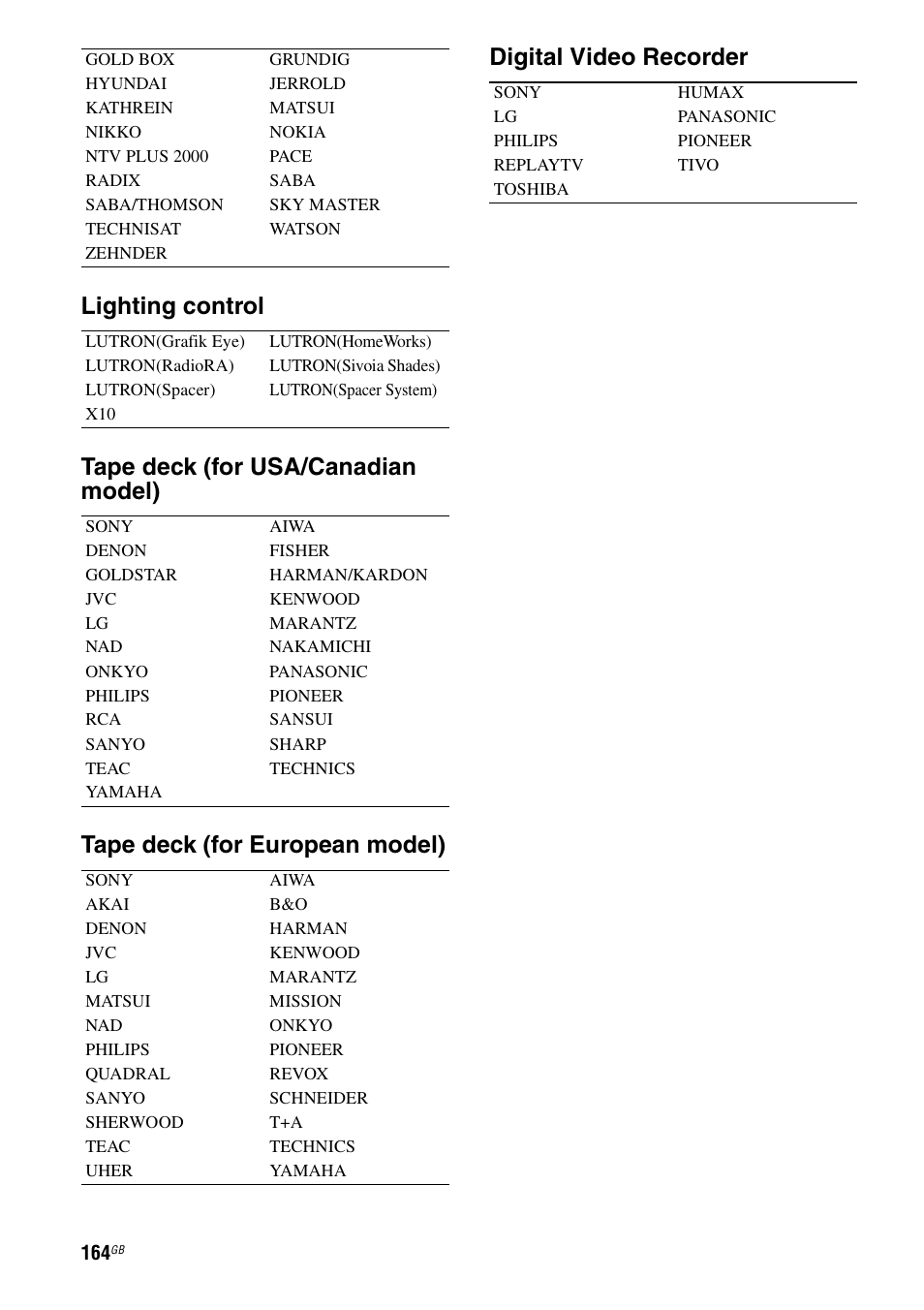 Sony STR-DA5500ES User Manual | Page 164 / 198