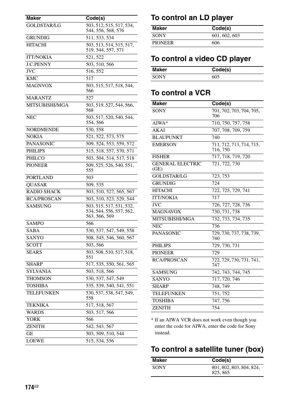 Sony STR-DA5500ES User Manual | Page 174 / 198