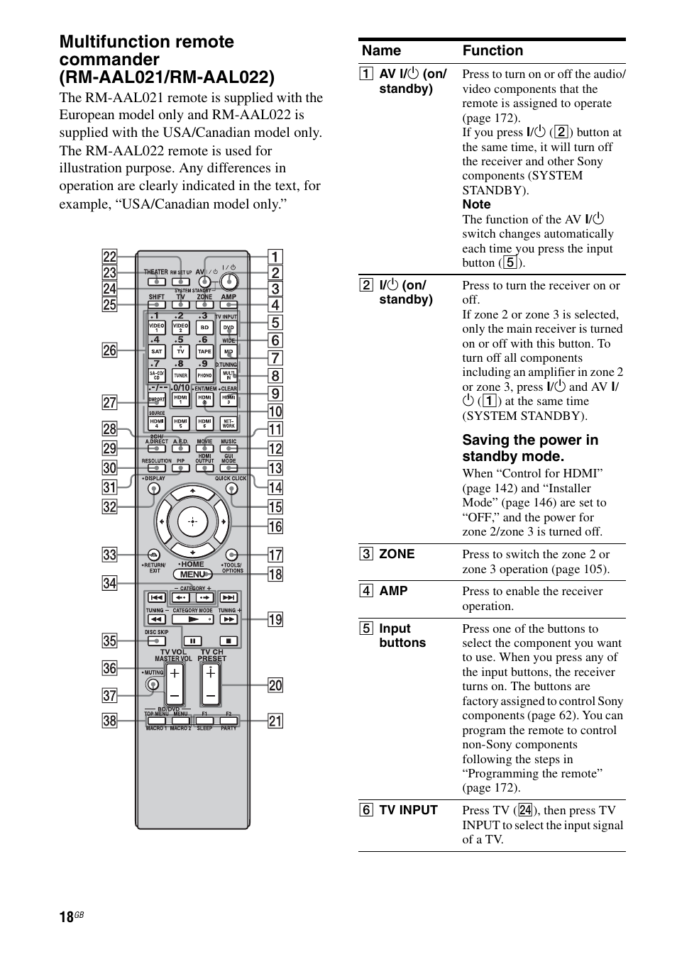 Sony STR-DA5500ES User Manual | Page 18 / 198