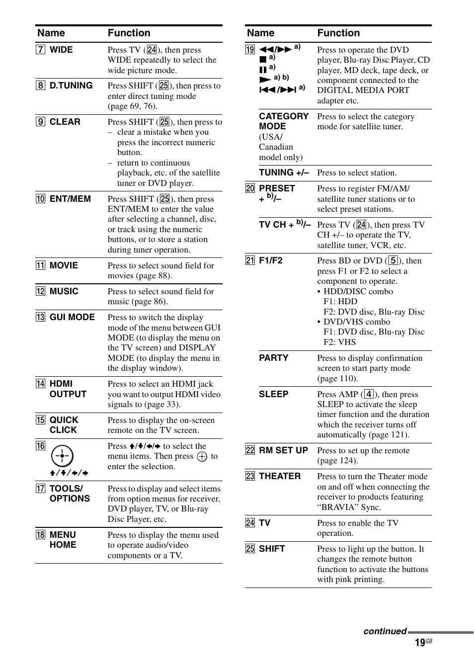 Sony STR-DA5500ES User Manual | Page 19 / 198
