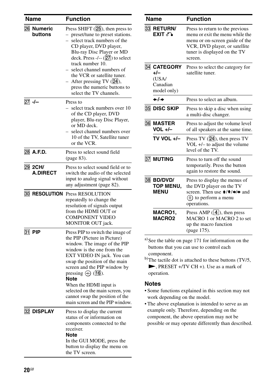 Sony STR-DA5500ES User Manual | Page 20 / 198