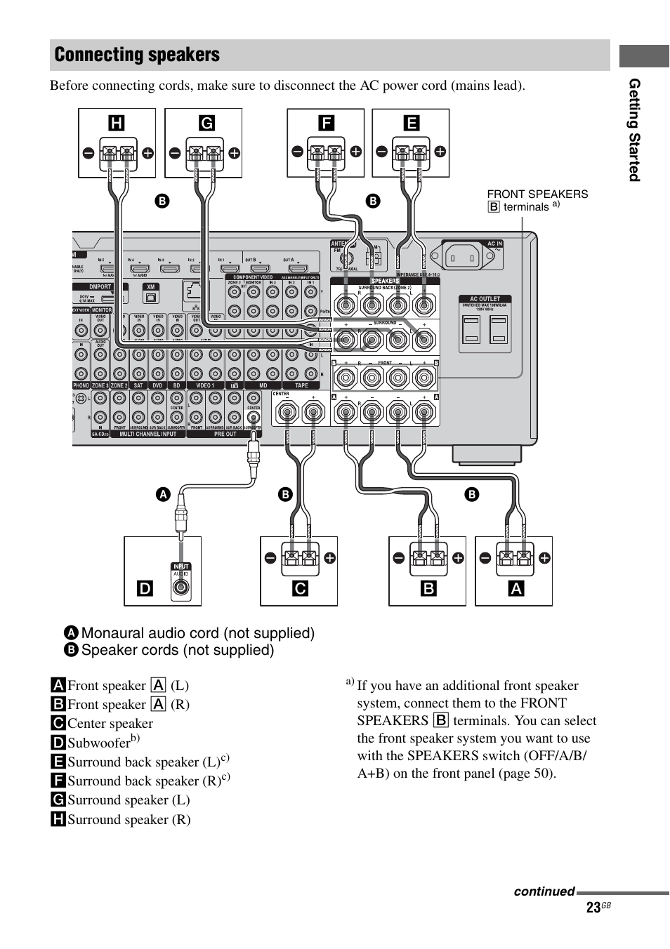 Connecting speakers | Sony STR-DA5500ES User Manual | Page 23 / 198