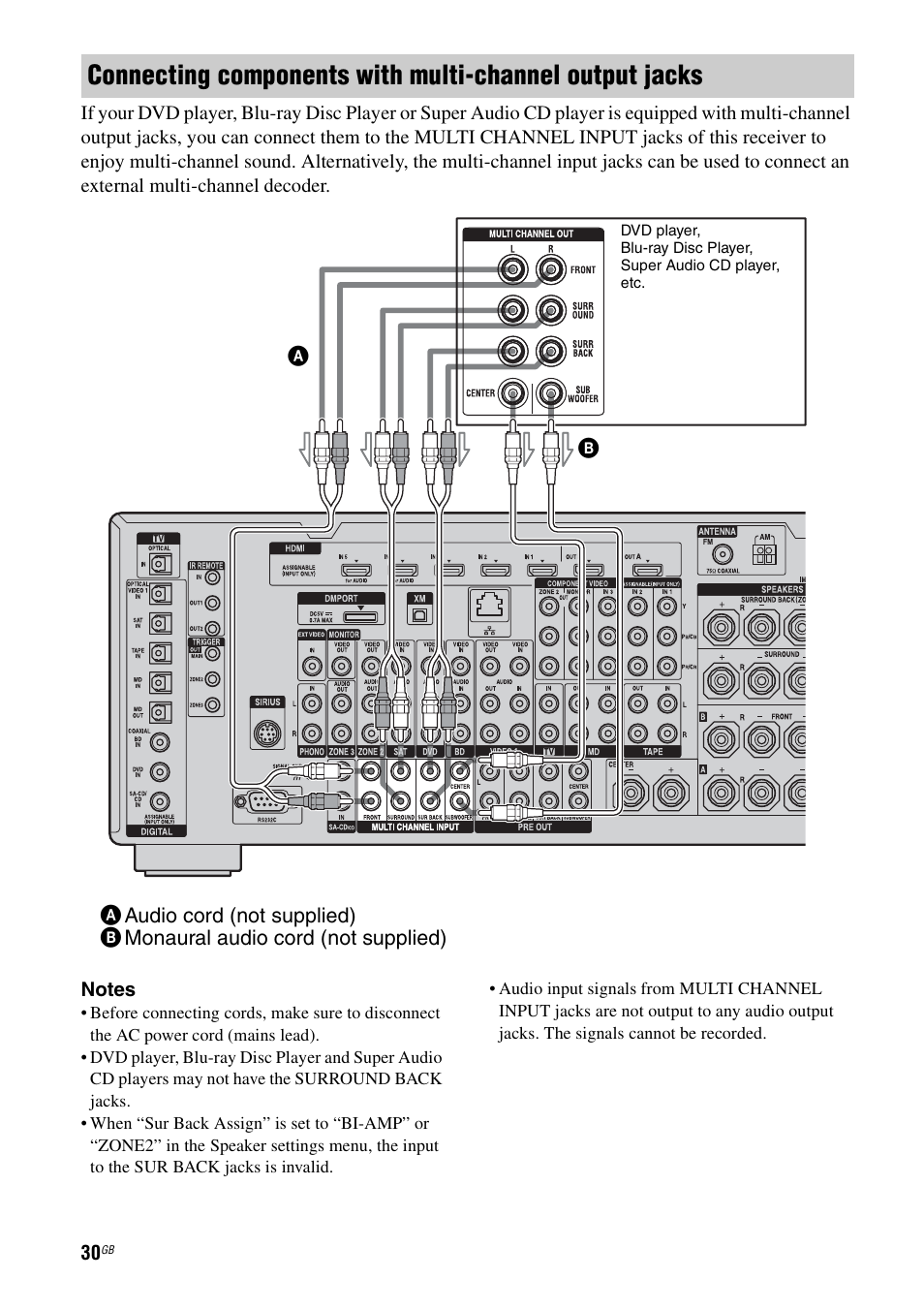 Sony STR-DA5500ES User Manual | Page 30 / 198