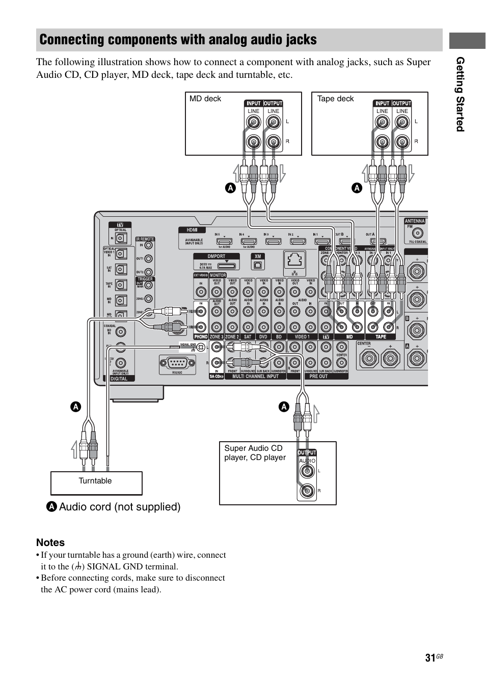 Connecting components with analog audio jacks | Sony STR-DA5500ES User Manual | Page 31 / 198
