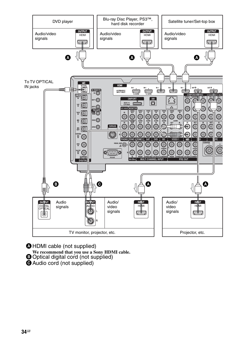 Sony STR-DA5500ES User Manual | Page 34 / 198