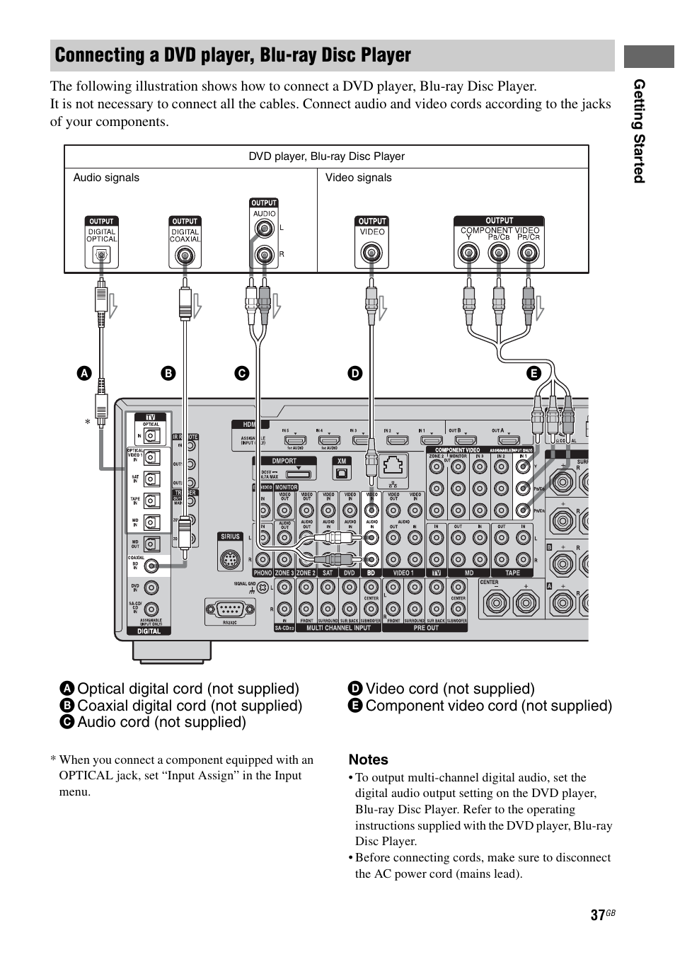 Connecting a dvd player, blu-ray disc player | Sony STR-DA5500ES User Manual | Page 37 / 198