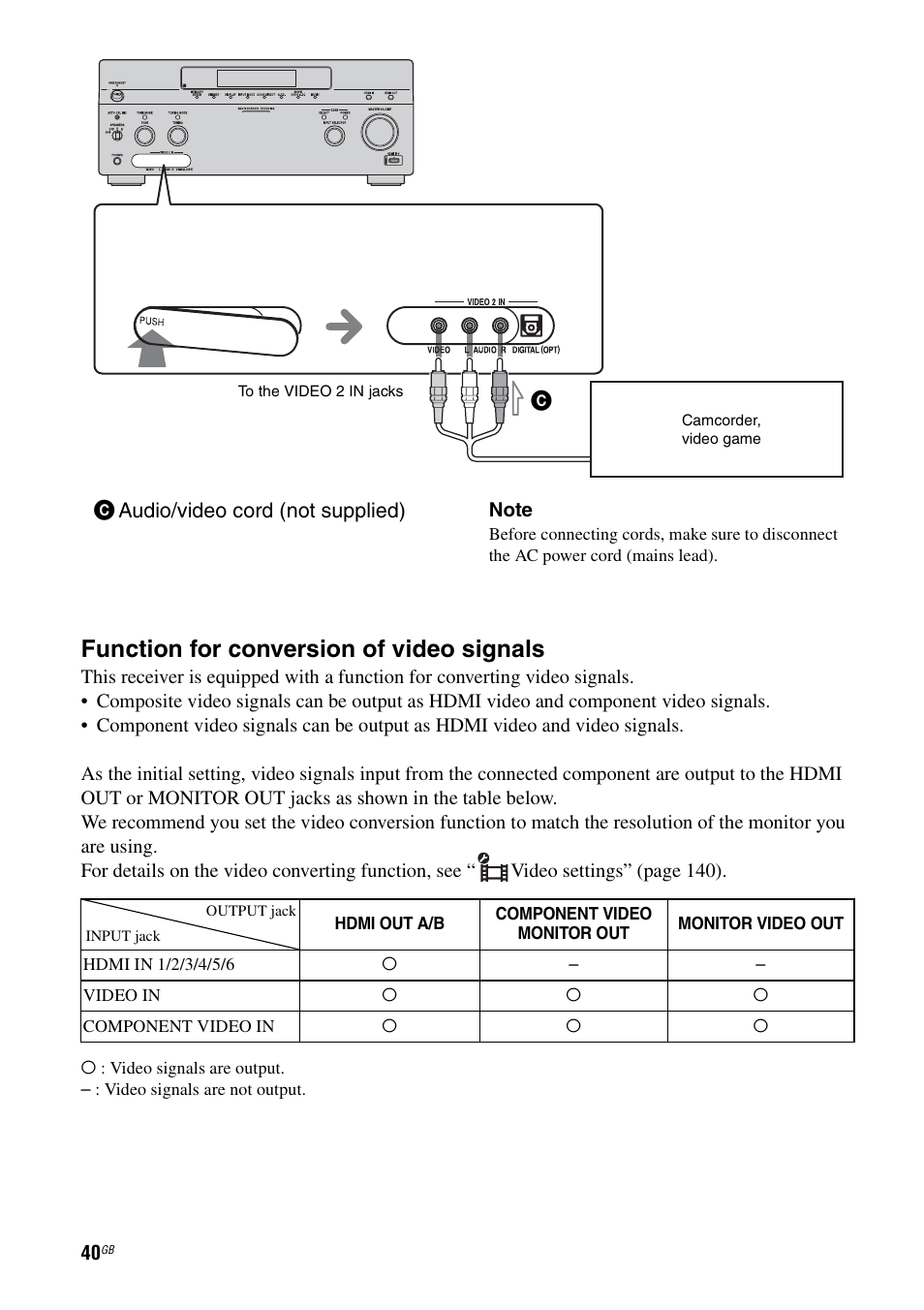 Function for conversion of video signals | Sony STR-DA5500ES User Manual | Page 40 / 198