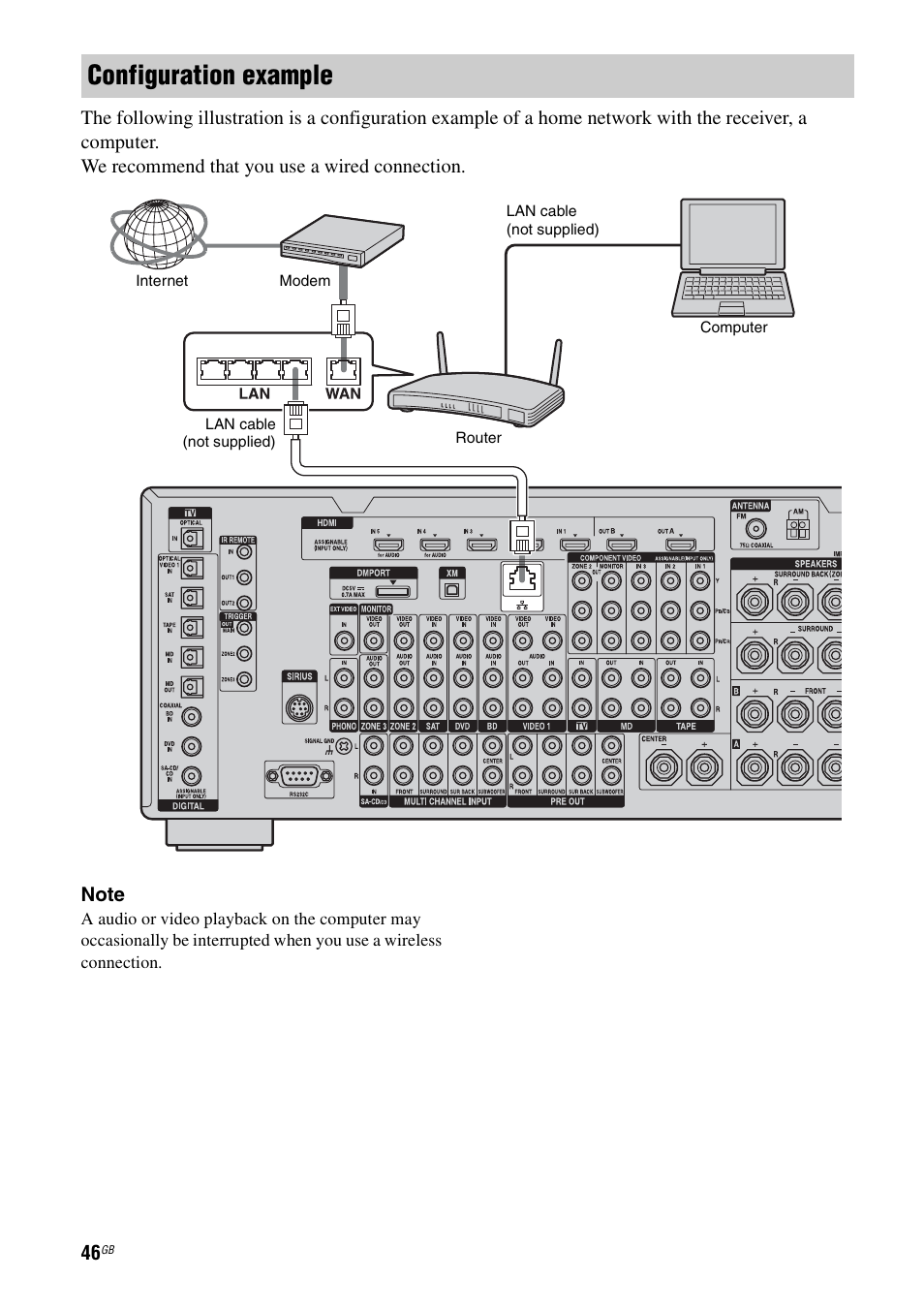 Configuration example | Sony STR-DA5500ES User Manual | Page 46 / 198