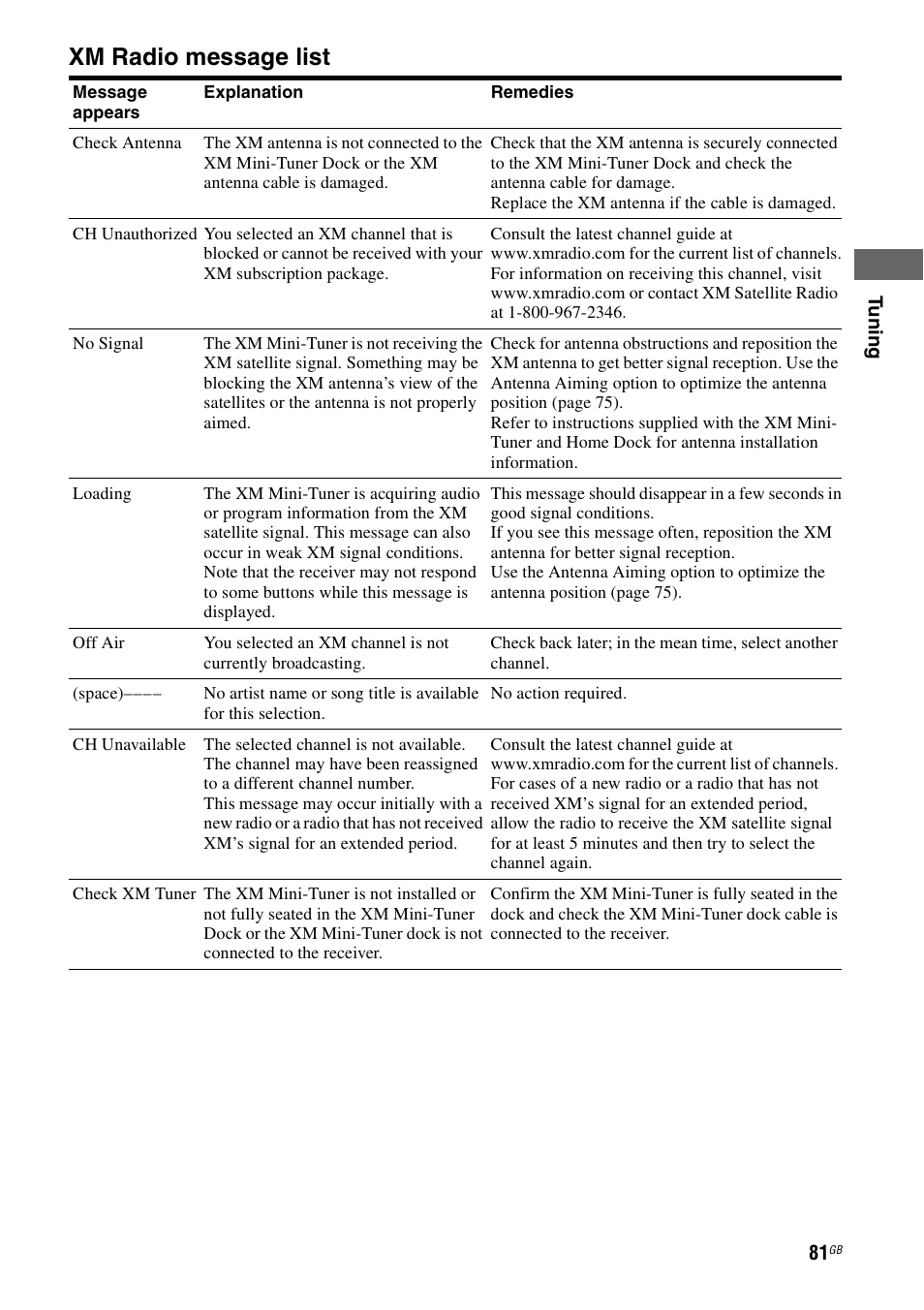 Xm radio message list | Sony STR-DA5500ES User Manual | Page 81 / 198