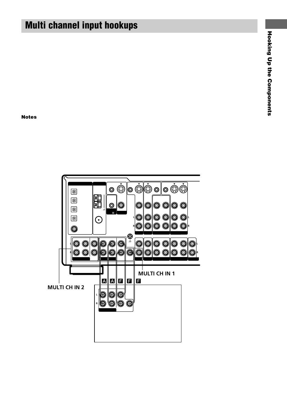 Multi channel input hookups, Hooking up the components, Multi ch in 2 | Multi ch in 1, Dvd player, multichannel decoder, etc, Af a f f | Sony STR-DE1075 User Manual | Page 11 / 56