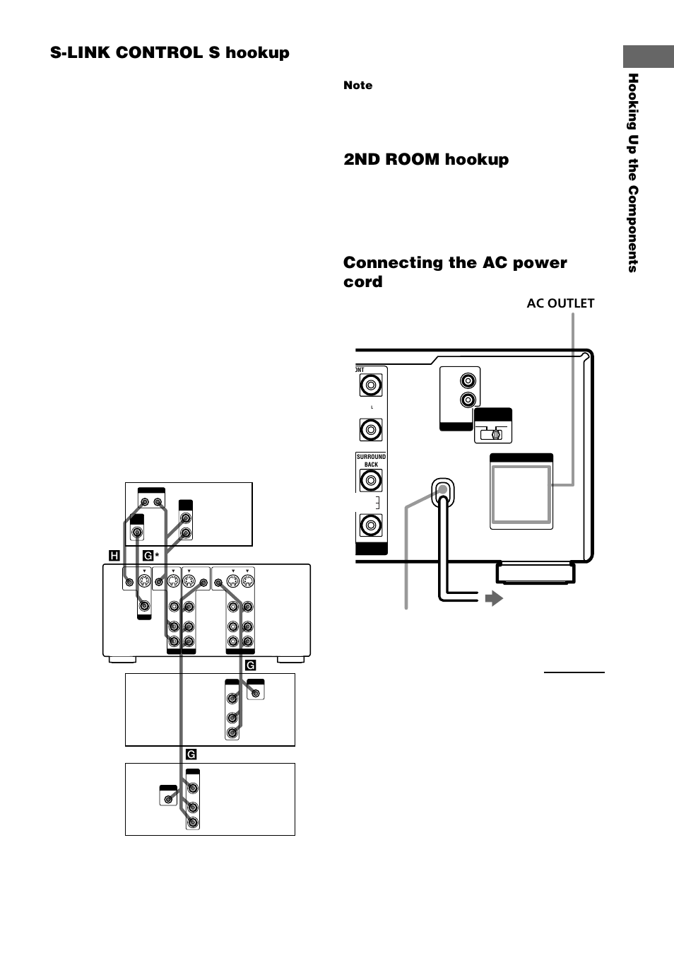 2nd room hookup, Connecting the ac power cord, S-link control s hookup | Hooking up the components, Tv receiver, Vcr 1 dvd player ac outlet, Ac power cord to a wall outlet continued | Sony STR-DE1075 User Manual | Page 13 / 56