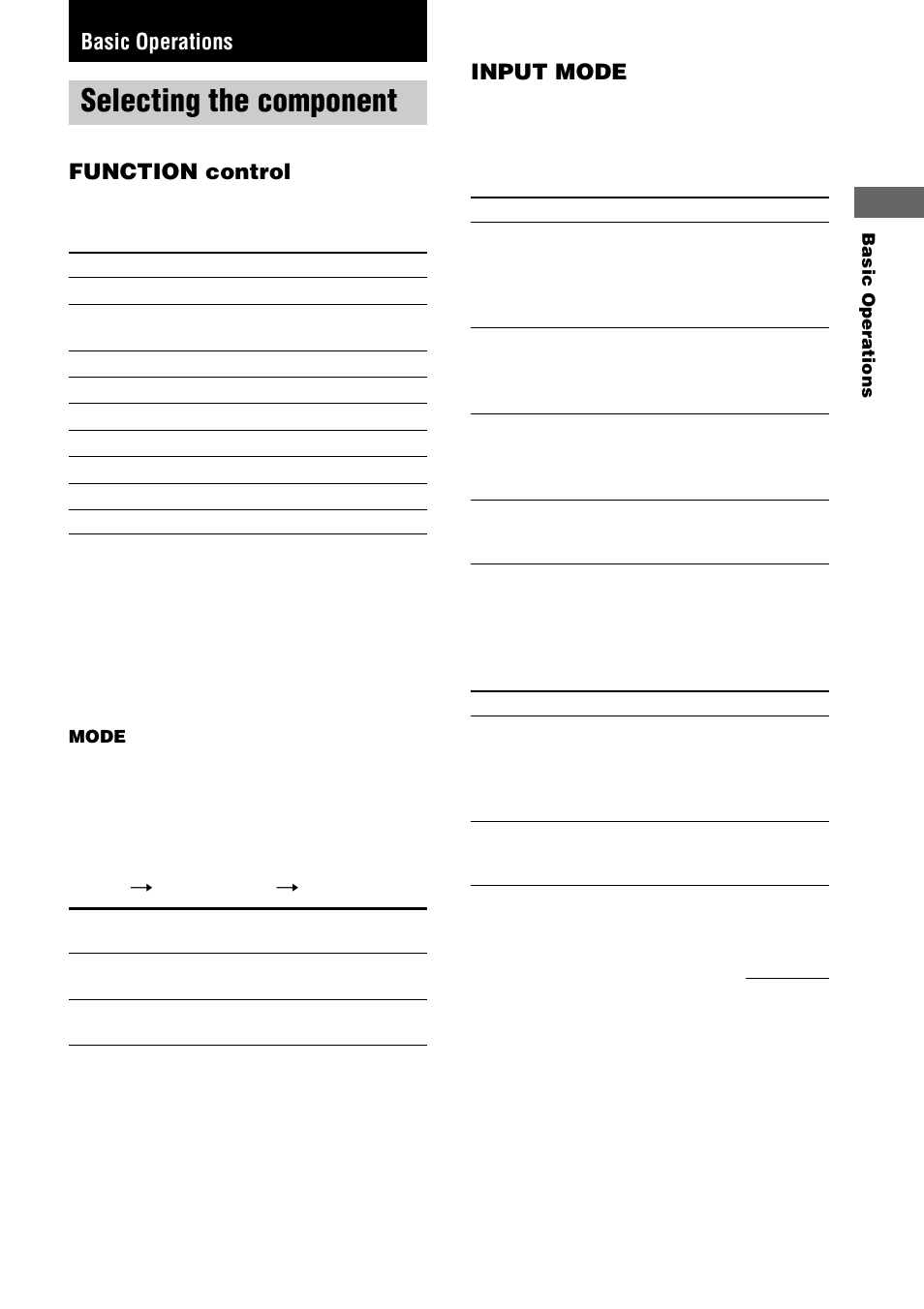 Basic operations, Selecting the component, Function control | Input mode | Sony STR-DE1075 User Manual | Page 23 / 56