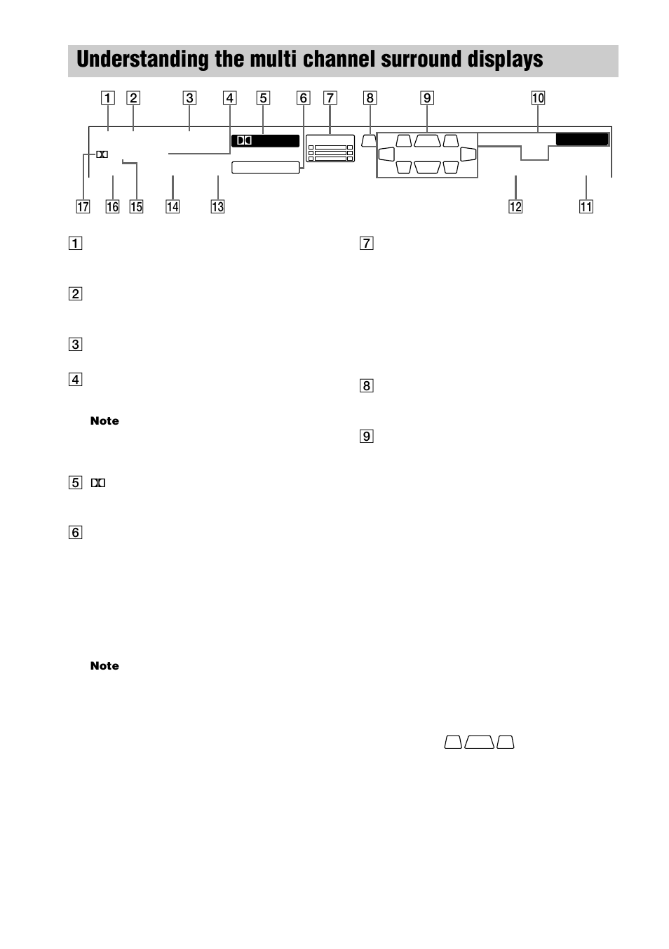 Understanding the multi channel surround displays | Sony STR-DE1075 User Manual | Page 30 / 56