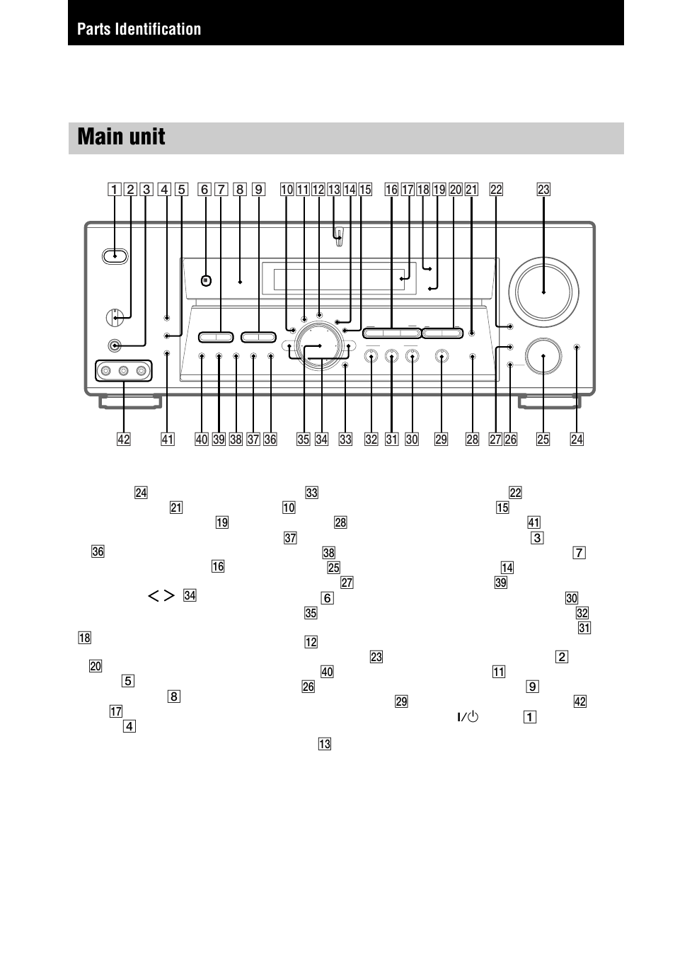 Parts identification, Main unit | Sony STR-DE1075 User Manual | Page 4 / 56