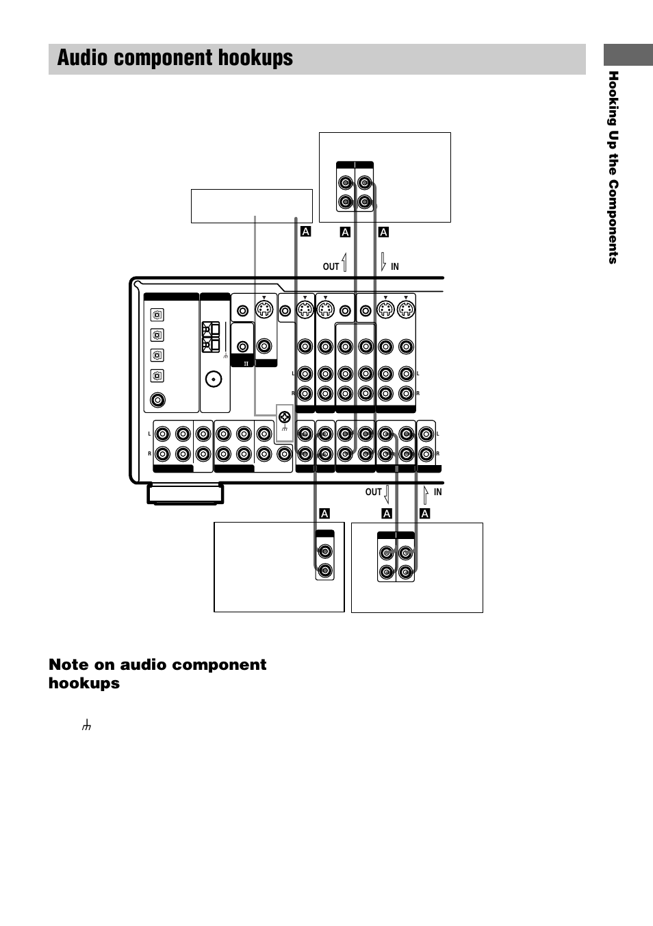 Audio component hookups, Hooking up the components, Зa a a a | Ain out з з | Sony STR-DE1075 User Manual | Page 7 / 56