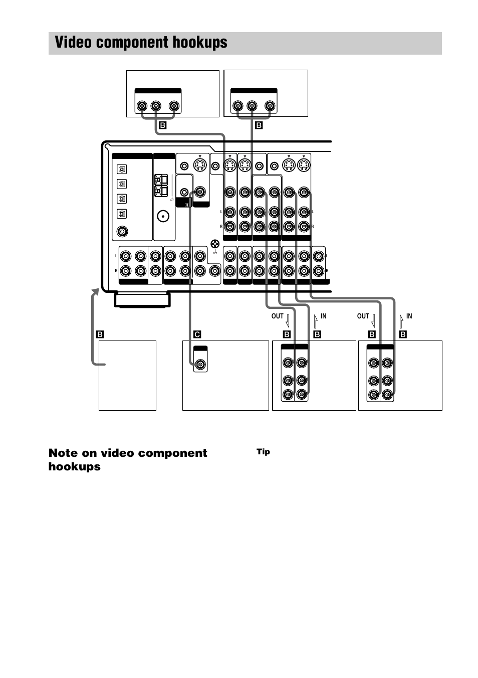 Video component hookups | Sony STR-DE1075 User Manual | Page 8 / 56