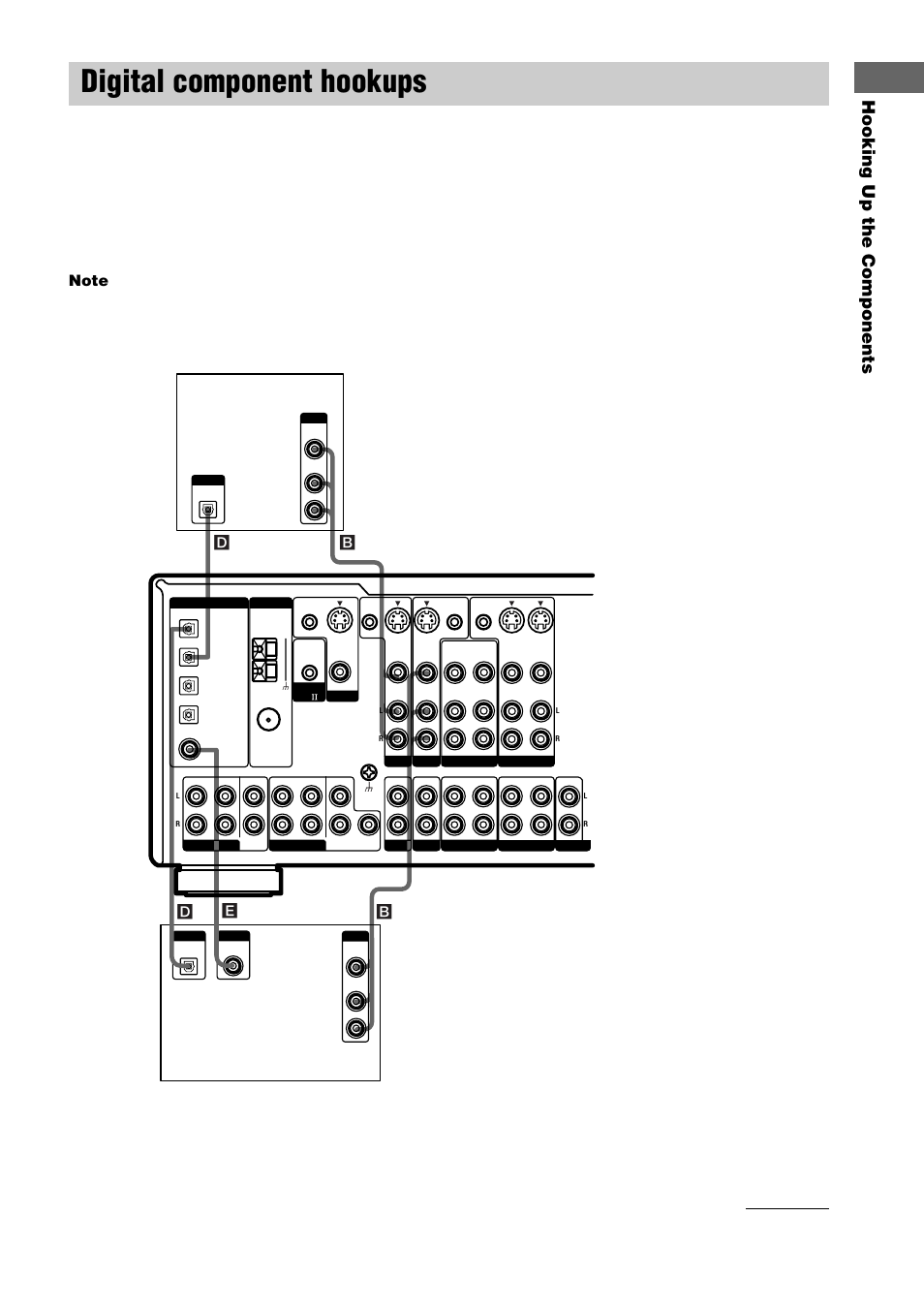 Digital component hookups, Hooking up the components, Dvd or ld player (etc.) | Tv or satellite tuner, Continued, Bd e d b | Sony STR-DE1075 User Manual | Page 9 / 56