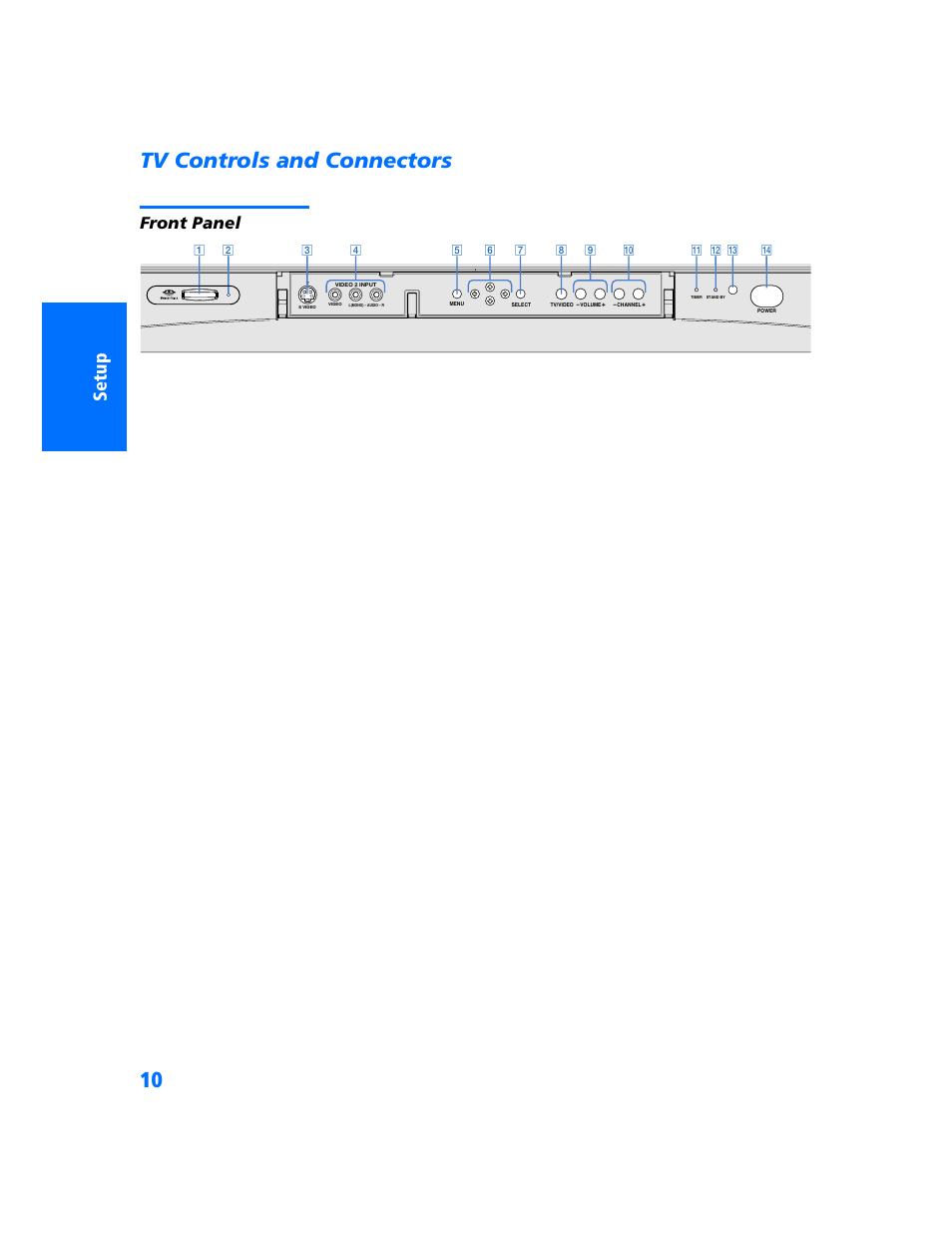 Tv controls and connectors, Front panel | Sony KV-32HV600 User Manual | Page 11 / 89