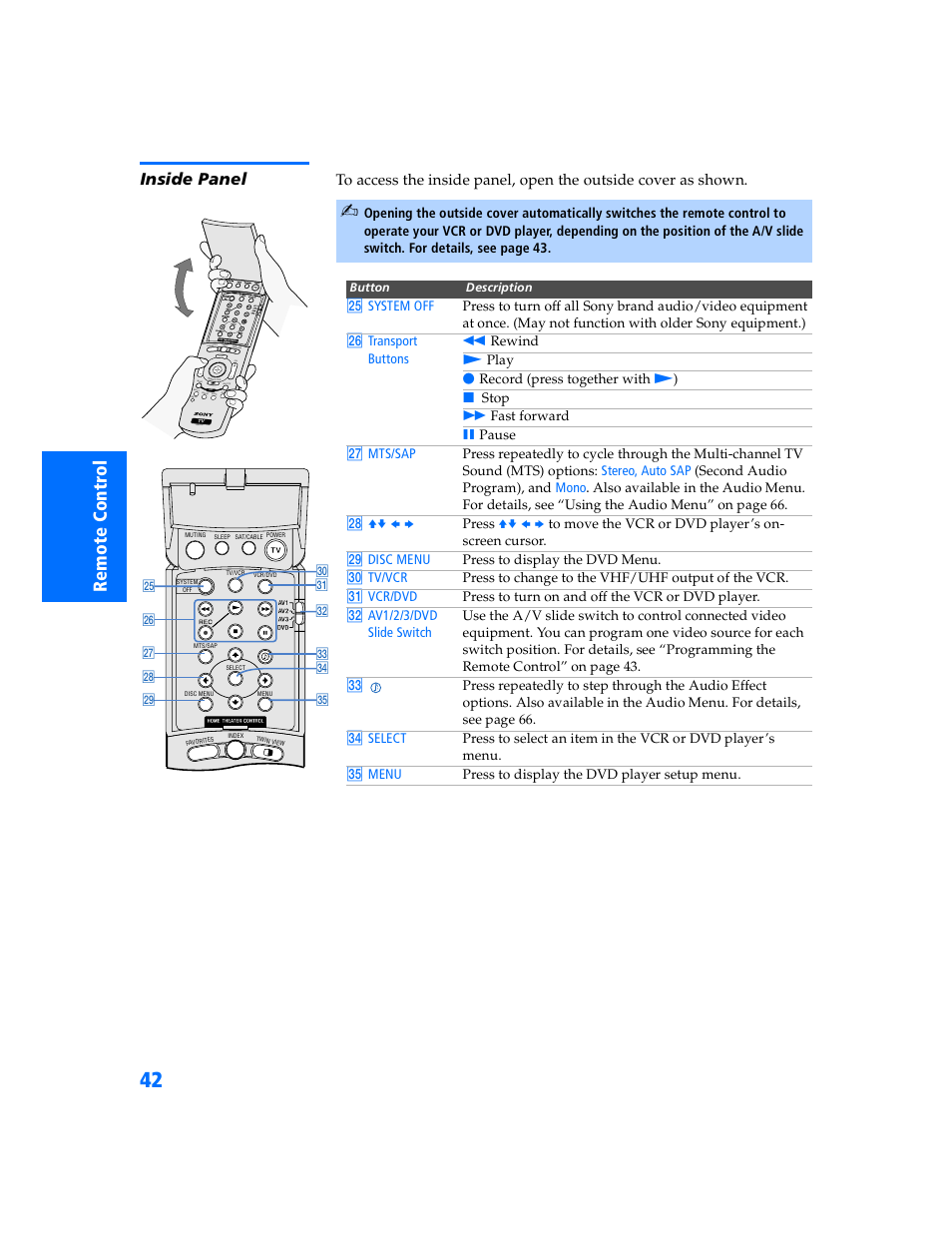 Inside panel | Sony KV-32HV600 User Manual | Page 43 / 89