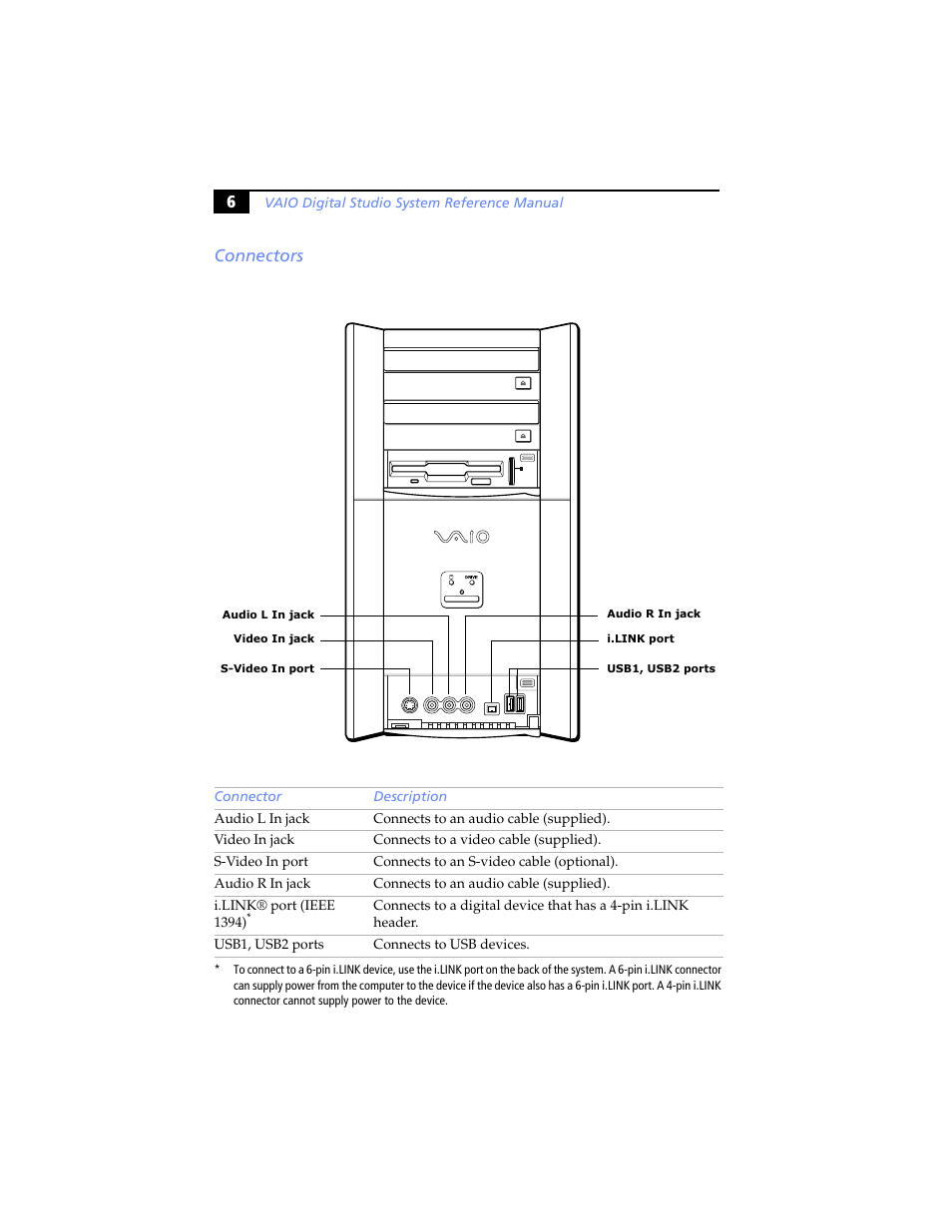 Connectors, 6connectors | Sony PCV-RX690G User Manual | Page 18 / 98