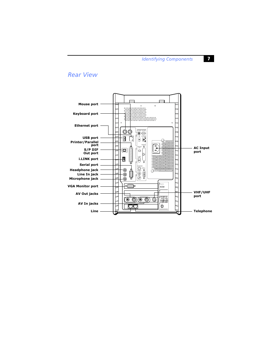 Rear view, Identifying components, Telephone port | Sony PCV-RX690G User Manual | Page 19 / 98