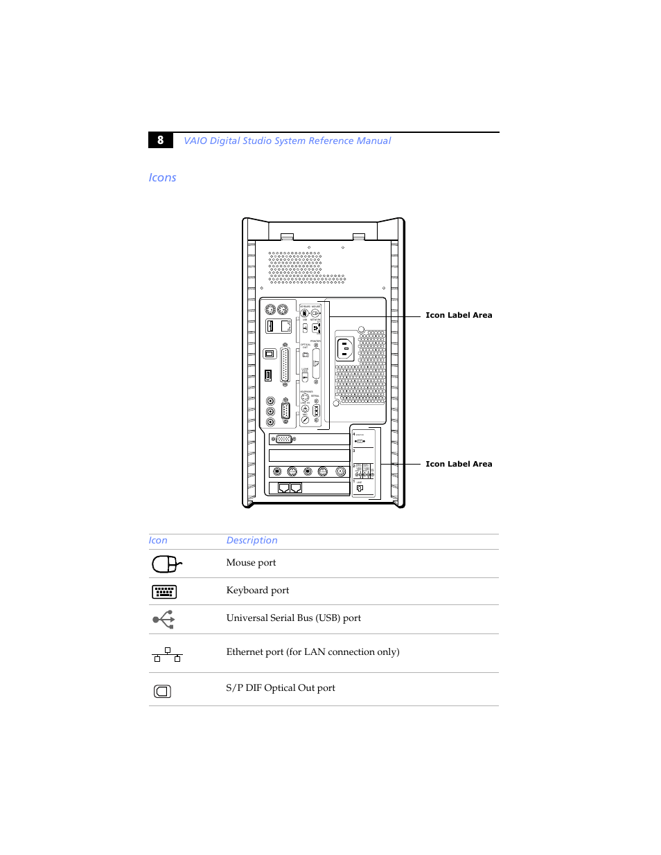 Icons, 8icons, Vaio digital studio system reference manual | Icon label area | Sony PCV-RX690G User Manual | Page 20 / 98