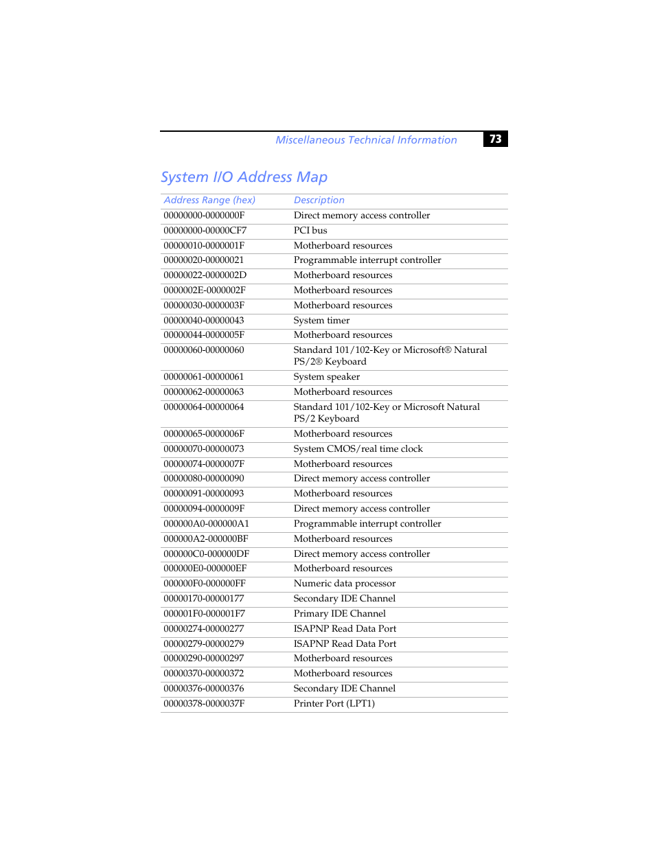 System i/o address map | Sony PCV-RX690G User Manual | Page 85 / 98