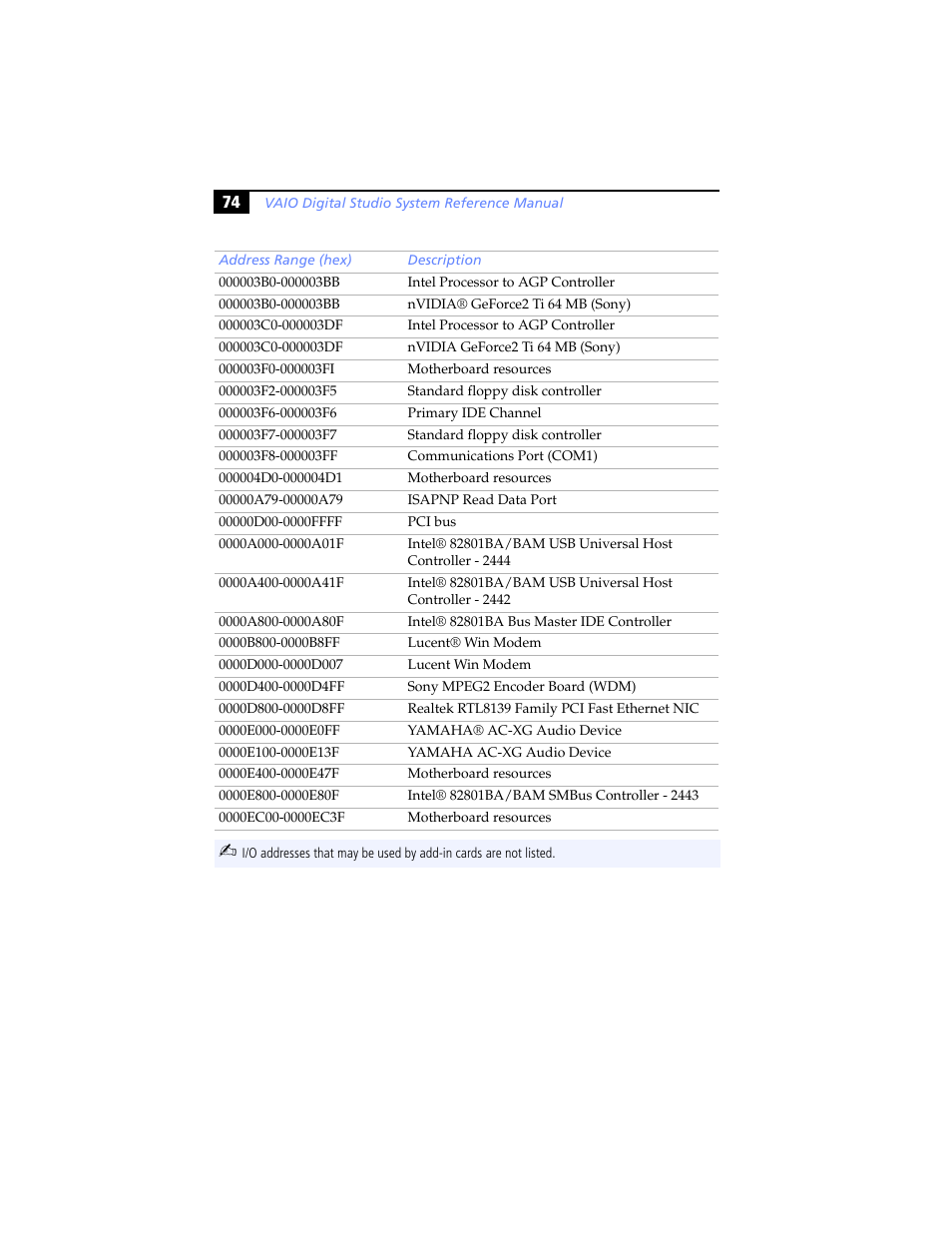 Sony PCV-RX690G User Manual | Page 86 / 98