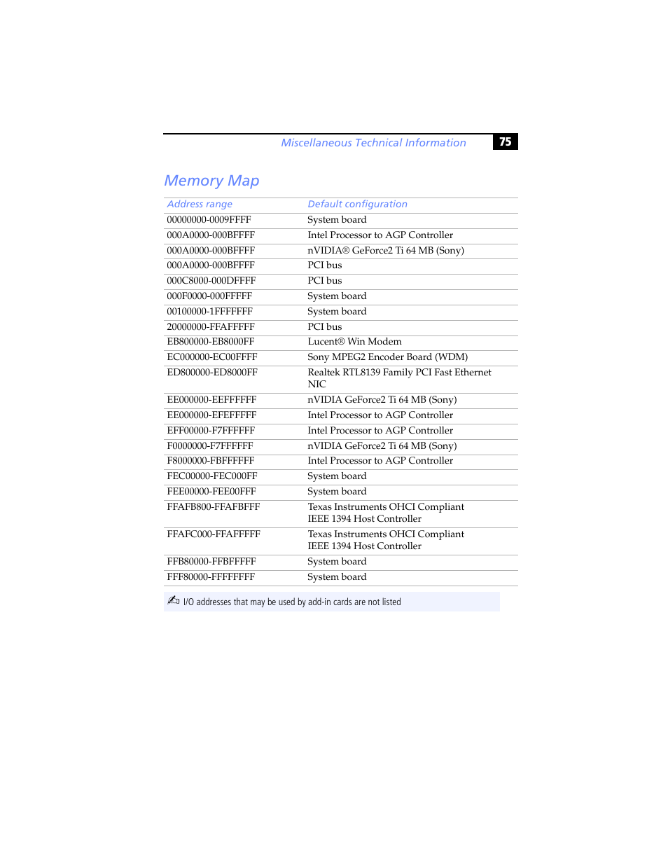 Memory map | Sony PCV-RX690G User Manual | Page 87 / 98